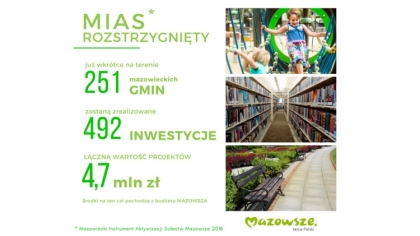 Ostrów Mazowiecka - Na Mazowszu jest ok. 7,3 tys. sołectw. Małe lokalne wspólnot