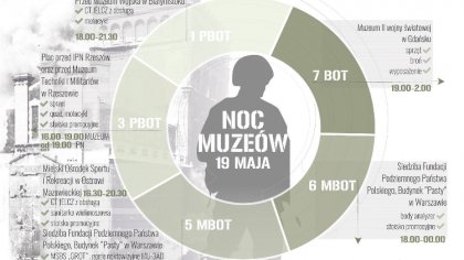 Ostrów Mazowiecka - Noc Muzeów to wyjątkowe wydarzenie umożliwiające powszechny 
