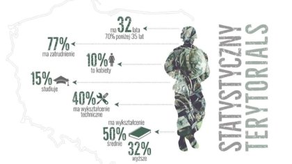 Ostrów Mazowiecka - W przededniu Święta Niepodległości, po raz kolejny bramy kos