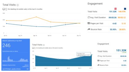 Ostrów Mazowiecka - Dziękujemy za zaufanie, już od 9 lat pracujemy dla Państwa c