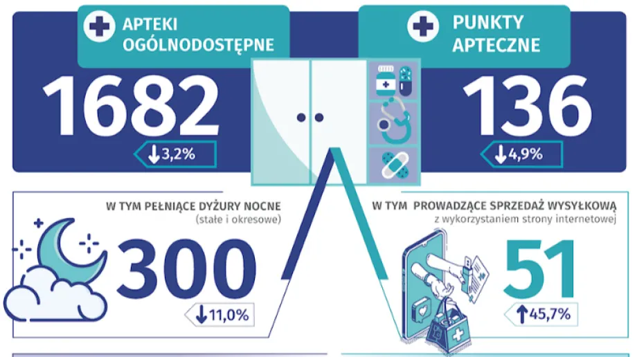 Urząd Statystyczny w Warszawie