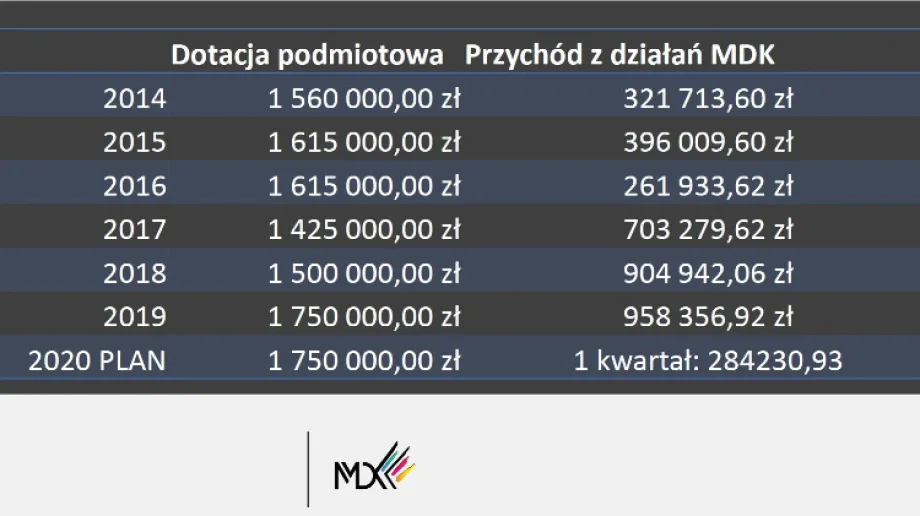 Fot. FB Urząd Miasta Ostrów Mazowiecka