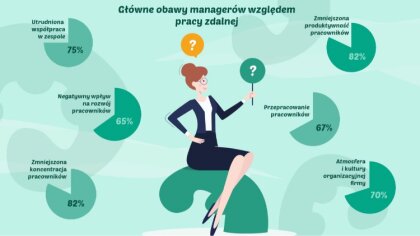 Ostrów Mazowiecka - Minął już prawie rok, odkąd pandemia Covid-19 zmieniła codzi