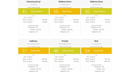 Ostrów Mazowiecka - Dzięki naszej specjalnej stronie macie możliwość sprawdzenia