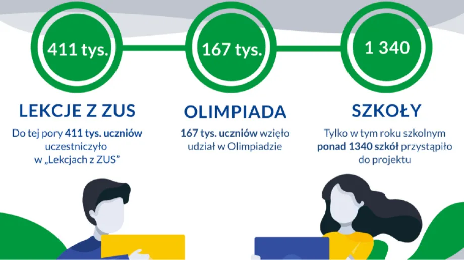 Fot. Zespół Szkół nr 1 w Ostrowi Mazowieckiej / Facebook