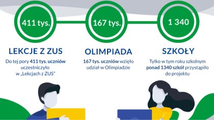 Ostrów Mazowiecka - W listopadzie uczniowie Zespołu Szkół nr 1 w Ostrowi Mazowie