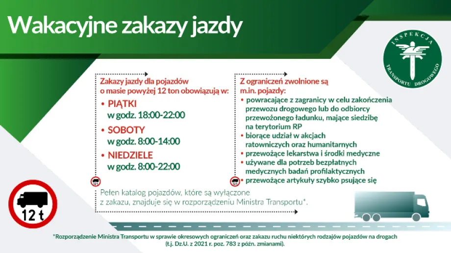 Inspekcja Transportu Drogowego wydała informacje dotyczącą weekendowych ograniczeń ruchu dla niektórych pojazdów i zespołów pojazdów o dop