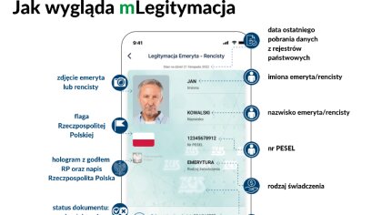 Ostrów Mazowiecka - Osoby pobierające emerytury i renty mogą posługiwać się mLeg