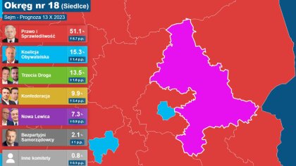 Ostrów Mazowiecka - Gdyby wybory odbyły się dzisiaj, w naszym okręgu Prawo i Spr
