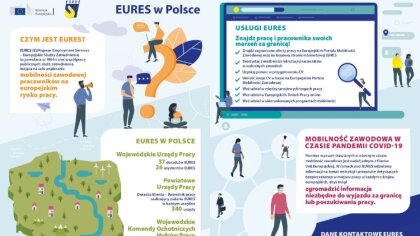 Ostrów Mazowiecka - Powiatowy Urząd Pracy w Ostrowi Mazowieckiej informuje, że s