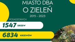 Ostrów Mazowiecka - W Ostrowi Mazowieckiej w latach 2015-2023 nasadzon