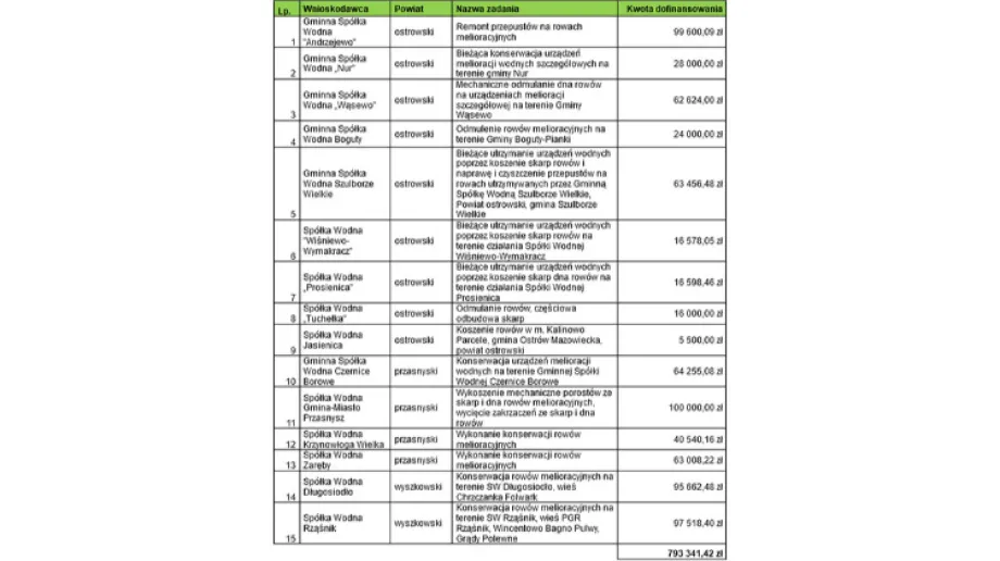 Zdjęcie ilustracyjne