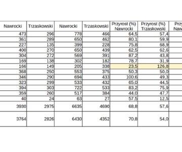 Ostrów Mazowiecka - W 2015 roku podczas pierwszej i drugiej tury wyborów prezyde