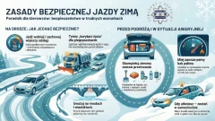Zima na drogach. Policja apeluje o ostrożność