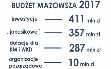 Ostrów Mazowiecka - W poniedziałek 19 grudnia radni województwa mazowieckiego pr
